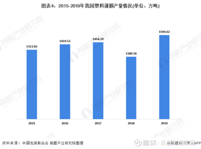 十张图带你看我国塑料包装行业市场现状及竞争格局