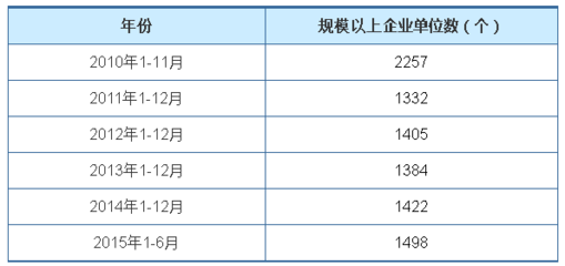 关注| 中国塑料软包装行业发展现状及前景趋势分析